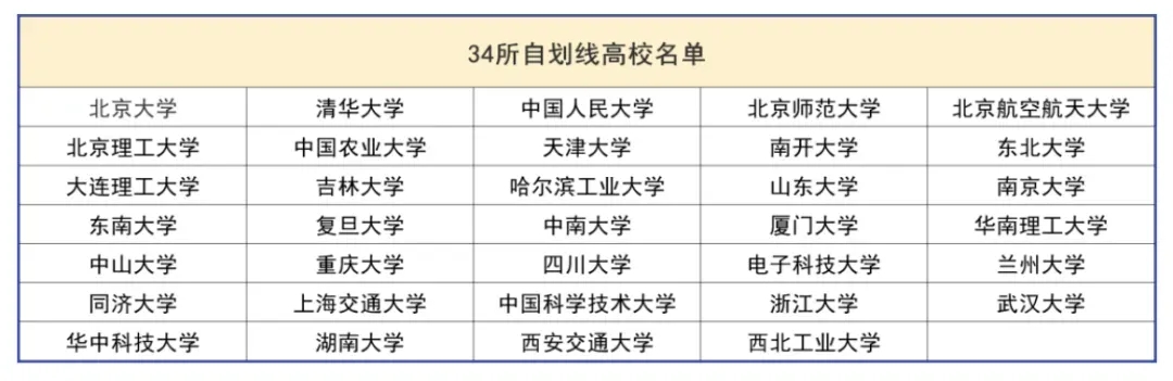 往年有多少人能过国家线？