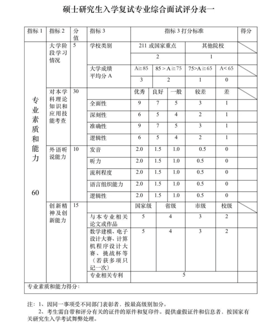 这些院校淘汰率最高82.8%！复试刷人超狠！