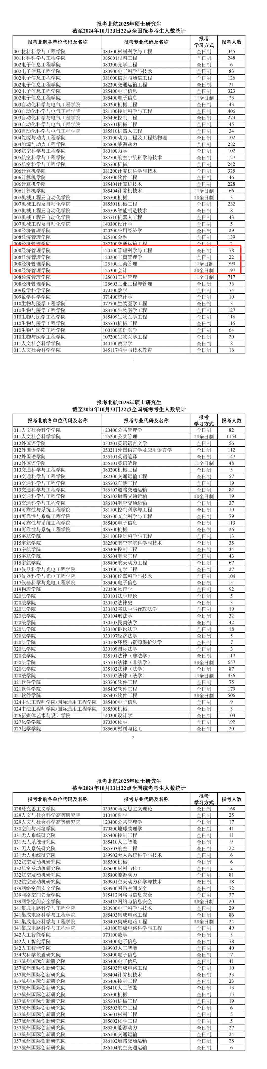 今年报名人数继续减少？多家院校2025考研报名数据公布