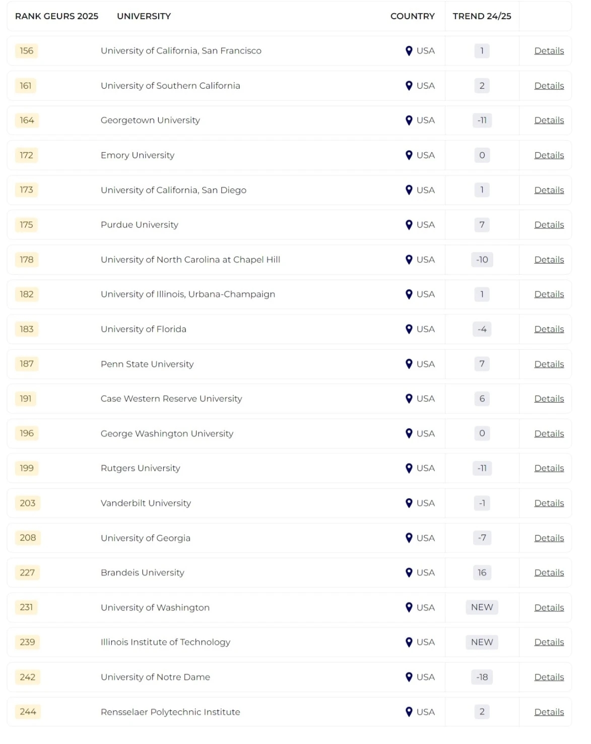 2025泰晤士全球大学就业力排名发布！哪所院校毕业生最受雇主青睐？