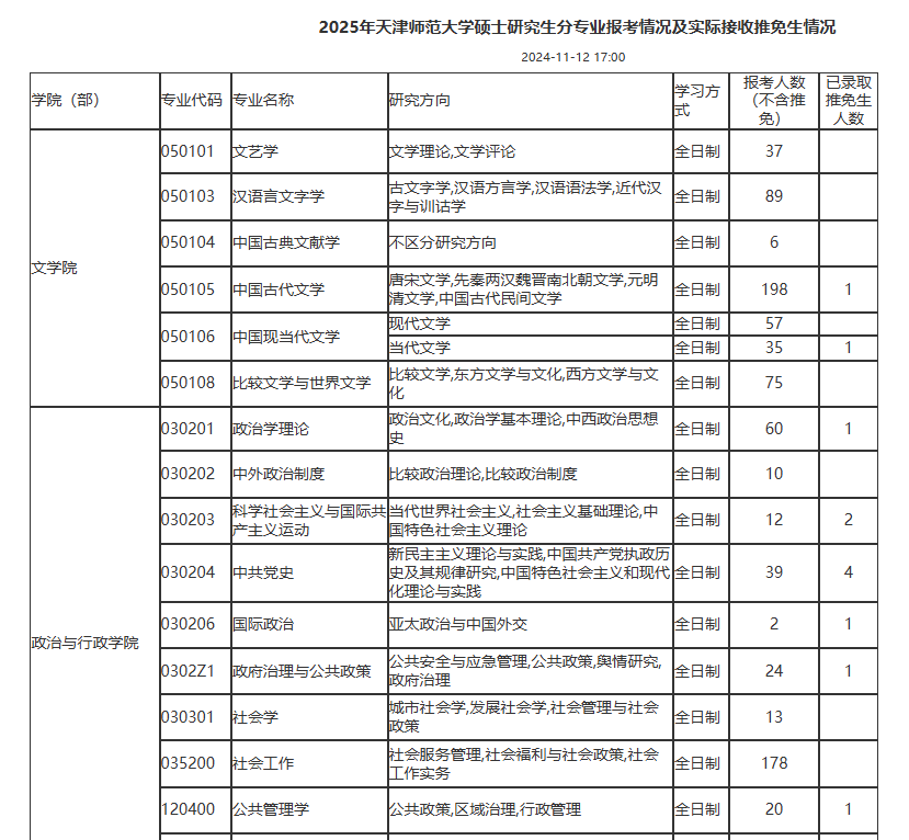 最新！多所院校公布25考研各专业报考人数！