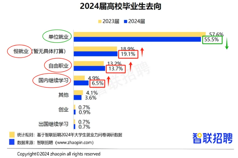 1222万人！明年就业将有多难？