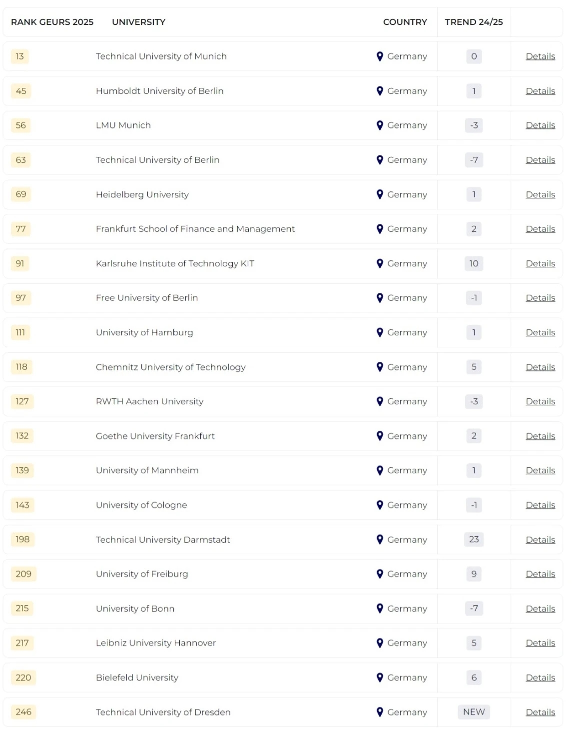 2025泰晤士全球大学就业力排名发布！哪所院校毕业生最受雇主青睐？