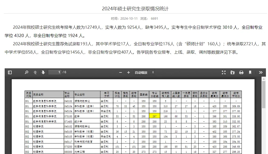 往年有多少人能过国家线？