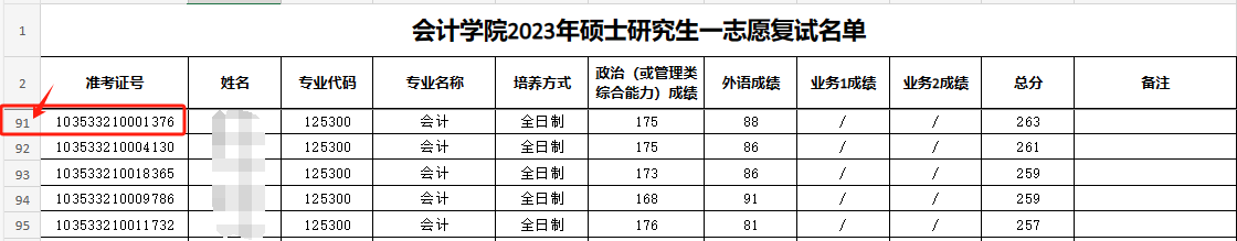 这些院校淘汰率最高82.8%！复试刷人超狠！