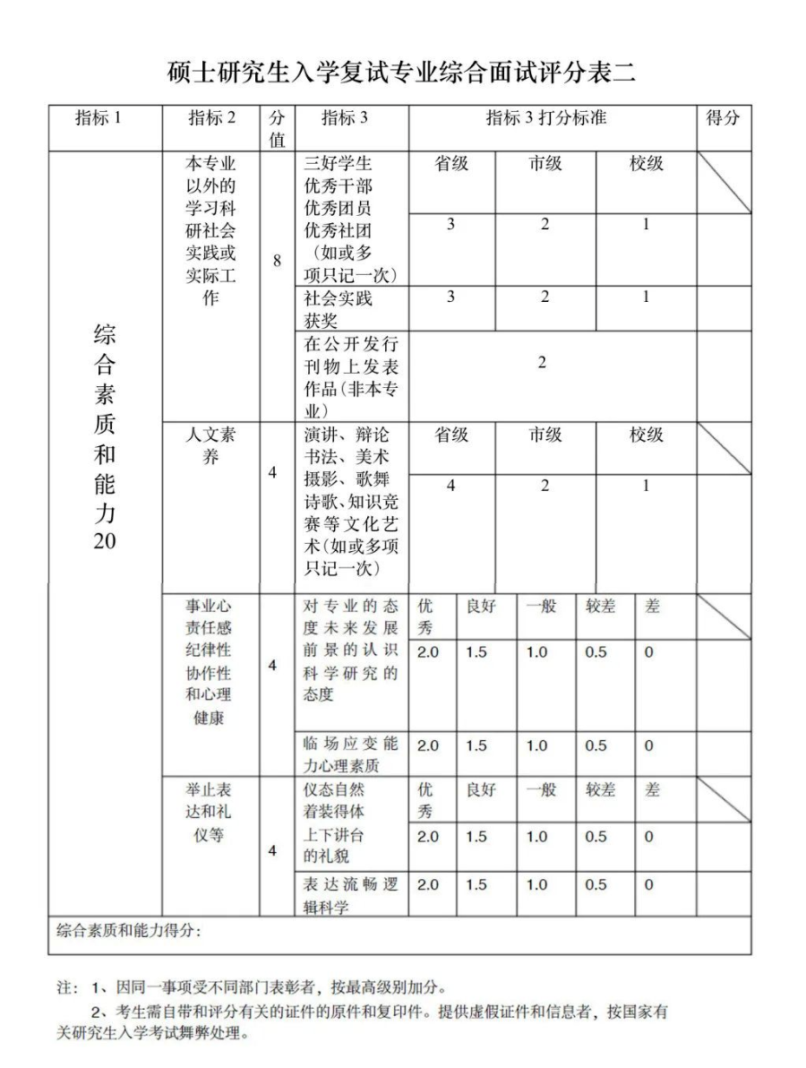 这些院校淘汰率最高82.8%！复试刷人超狠！