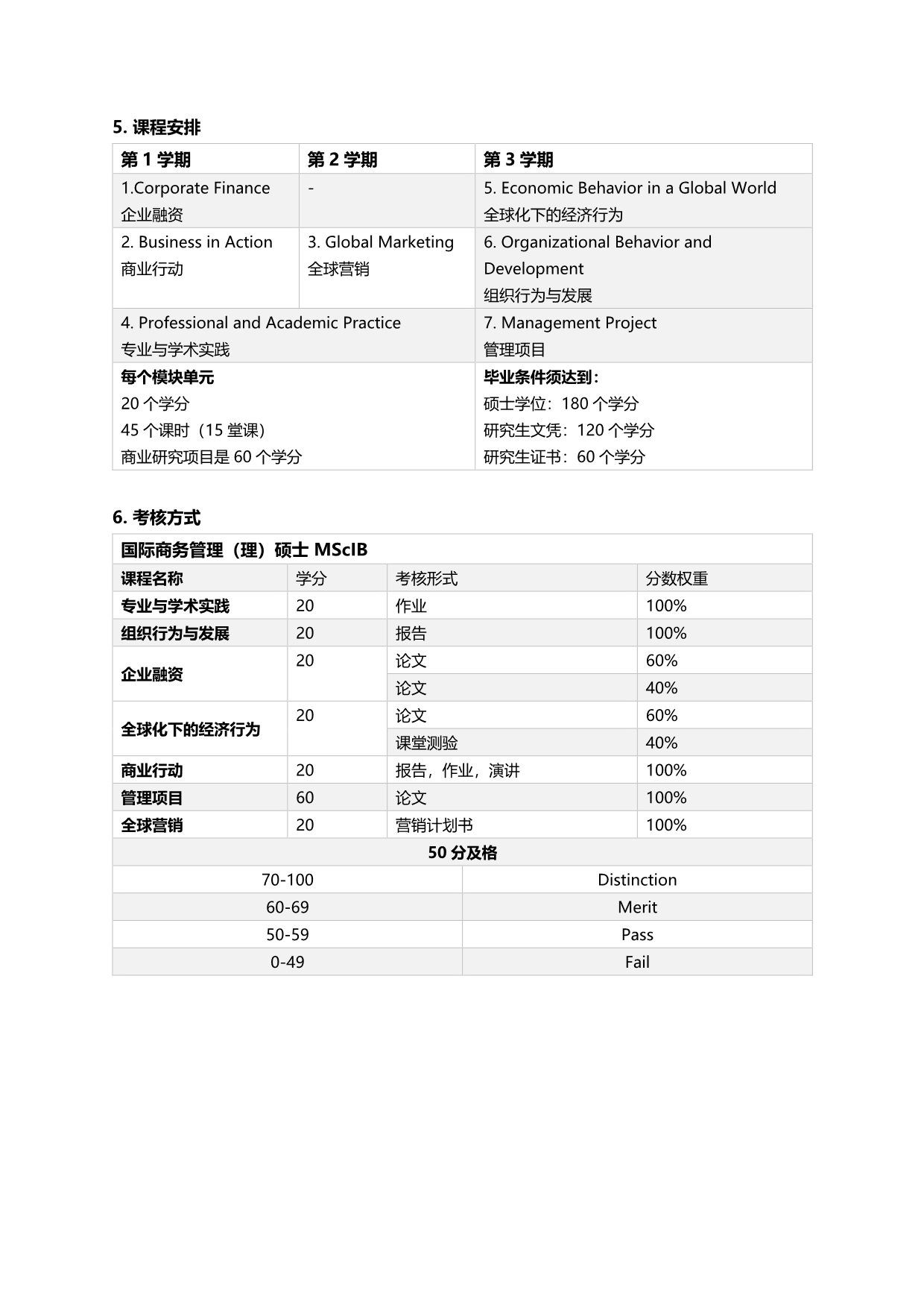 英国奇切斯特大学国际商务管理硕士（新加坡留学）