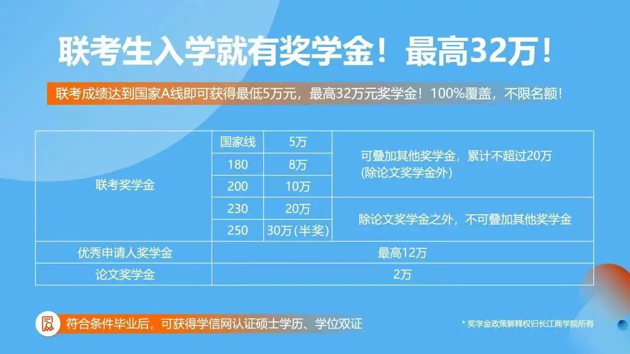 2025年长江商学院MBA调剂开启啦~